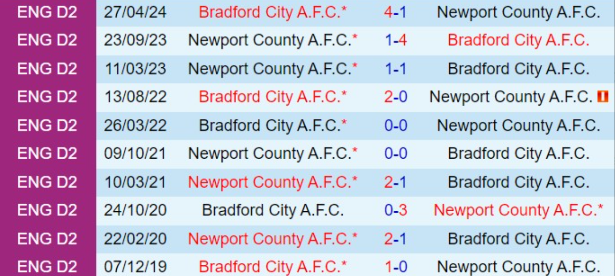 Lịch sử đối đầu Bradford vs Newport County