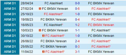 Lịch sử đối đầu BKMA Yerevan vs Alashkert