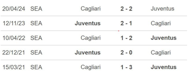 Lịch sử đối đầu Juventus vs Cagliari